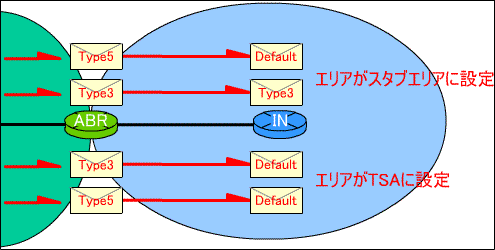 X^uETSA