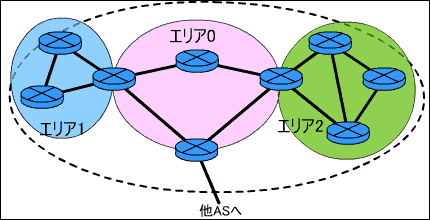 }`GAOSPF