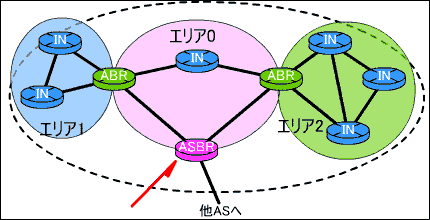 Autonomous System Boundary Router