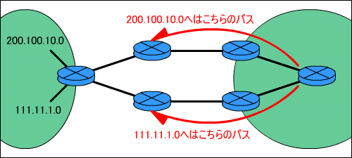 Local_PreferenceɂpXI