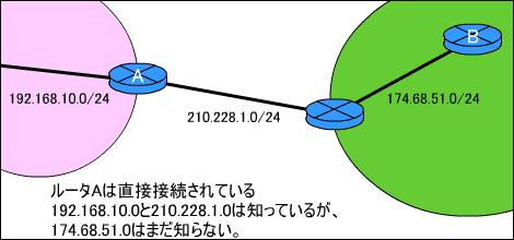 EBGP̏ꍇ