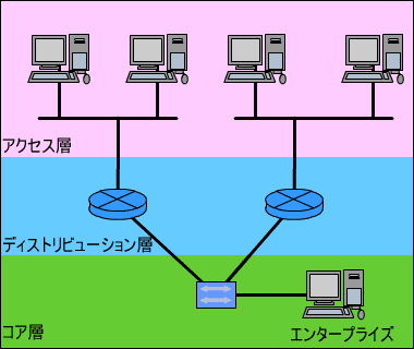 3Kwfɂꍇ