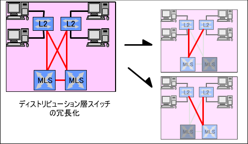 fBXgr[VwXCb`̏璷