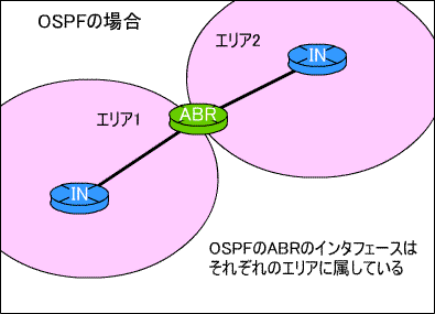 OSPF̃GAE