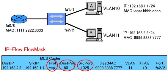 IP-Flow