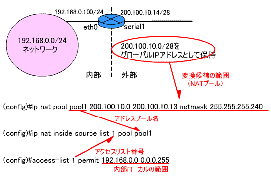 _Ci~bNNATݒ