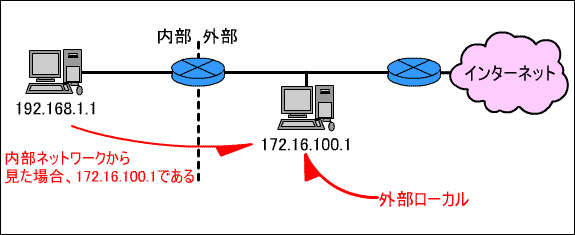 AhX̎ށE2