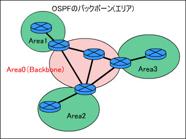 OSPF̃obN{[(GA)