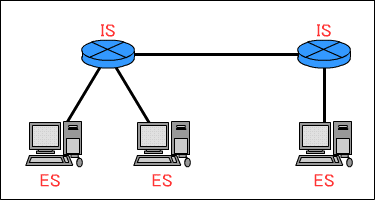 ESIS