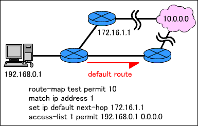 ip default next-hop