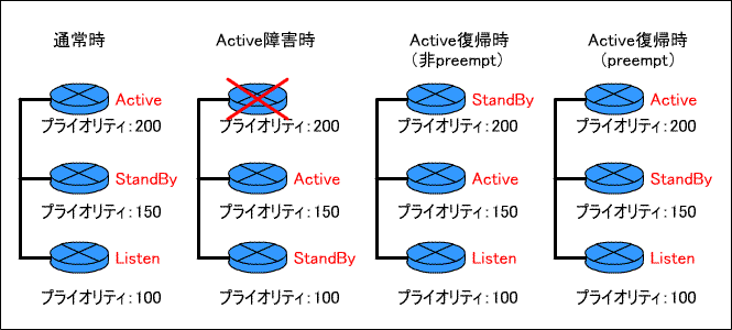 StandBy̑Io