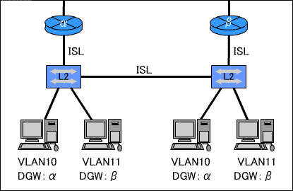 XCb`łVLAN