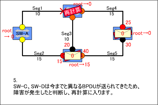 RXgBPDU