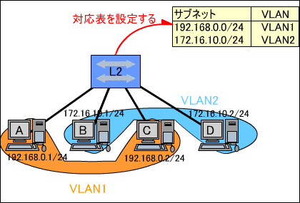 Tulbgx[XVLAN