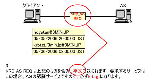 KRB_AS_REQ