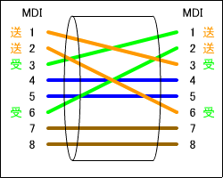 NXP[u