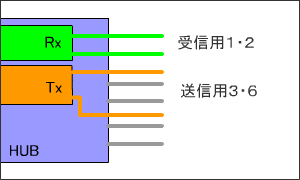 MDI-X