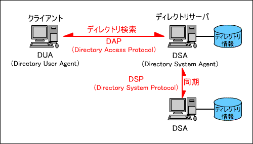 X.500fBNgT[rX