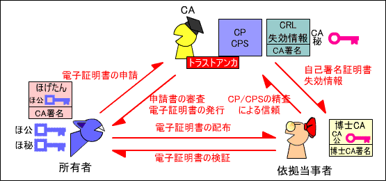 PKI