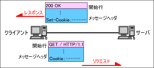 CookiẽbZ[Wwb_