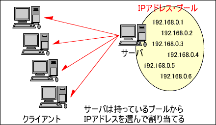 IPAhXv[