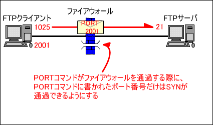 t@CAEH[FTP