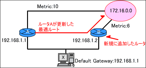 lbg[N\}