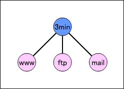 Node(hC)