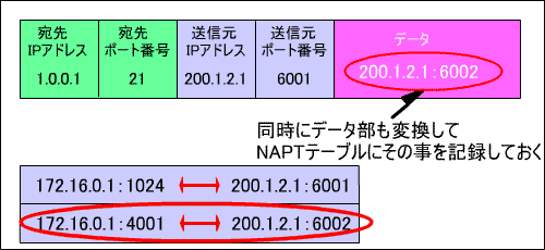 NAPTEFTPϊ