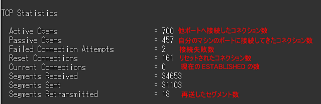 netstat v TCP