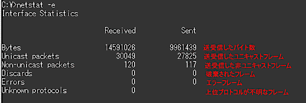 netstat v C[Tlbg