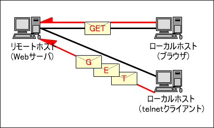 telnetNCAgłWebuEY