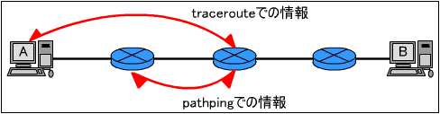 pathping̏