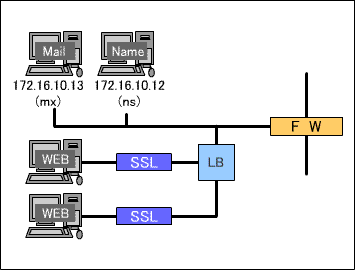 SSLANZ[^ƃ[hoTE2