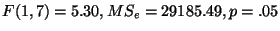 $F(1,7)=5.30, MS_{e}=29185.49, p=.05$