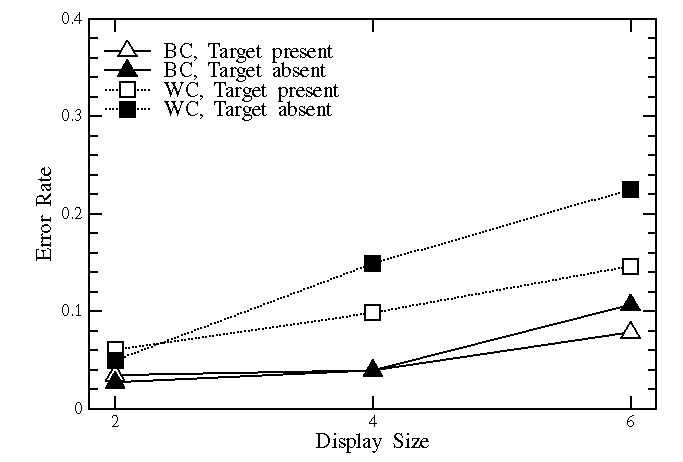 \includegraphics {amb-e.eps}