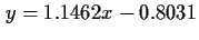 $y=1.1462x-0.8031$