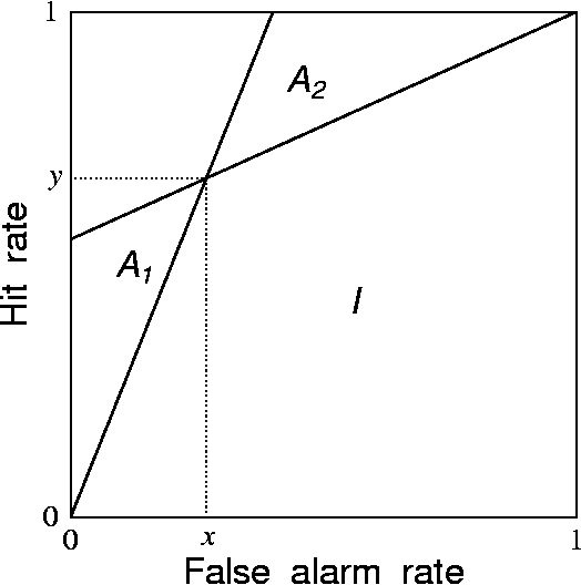 \resizebox {\figwid}{!}{\includegraphics{TSDF3.EPS}}