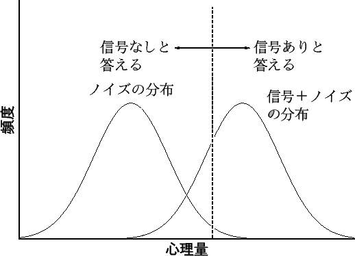 \resizebox {\figwid}{!}{\includegraphics{TSDF1.EPS}}